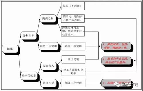 永辉超市常投资者关系管理策划方案