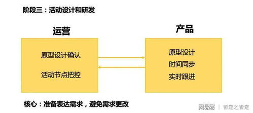 活动策划方案步骤