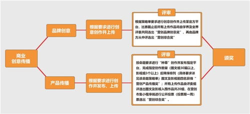 采石矶茶干营销策划方案