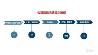 美发店微信公众号活动策划方案