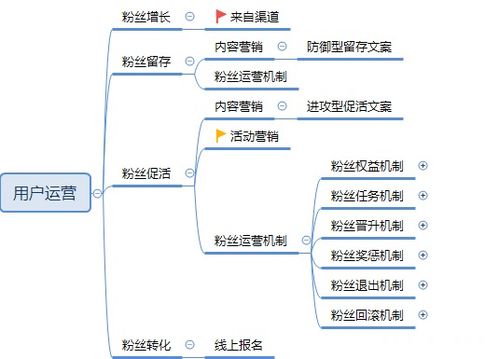 会员俱乐部策划方案