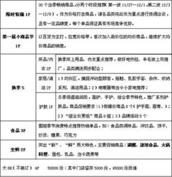 关于超市的活动策划方案