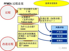 方案阶段质量策划