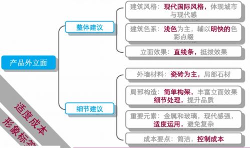 公司前期筹备策划方案