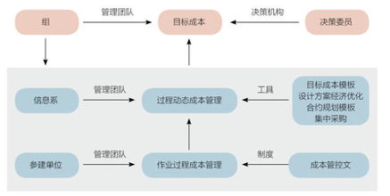 关于投资的策划方案