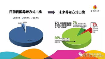 养老度假营销策划方案