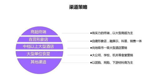 余额宝营销策划方案