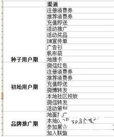 活动宣传推广方案媒体策划书