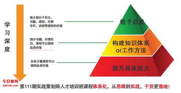 培训学校运营策划方案