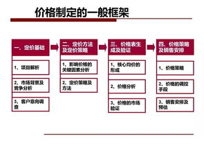 多个楼盘联动的房产广告策划方案