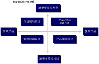 渠道的策划与设计方案