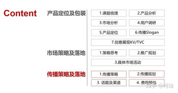 度假村市场推广策划方案