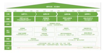 家装产品活动策划方案