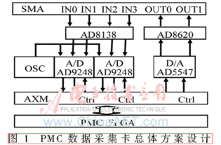 pmc项目策划方案