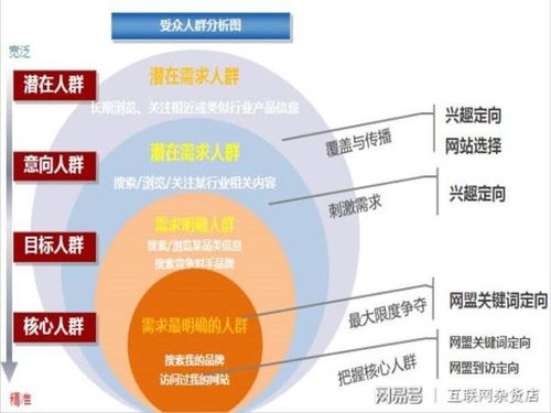 论坛推广策划方案