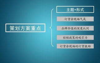 农资订货会策划方案