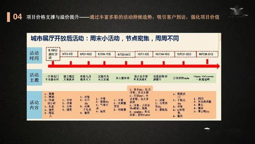 楼盘开盘策划方案ppt