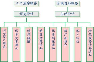 车险简单营销策划方案