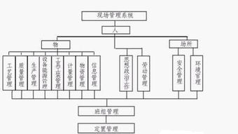 车间现场策划管理方案