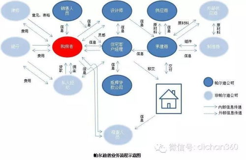 浅水湾物业管理运作方案整体设想及策划