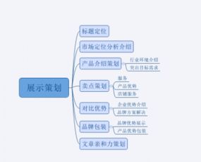 策划方案标题怎么写