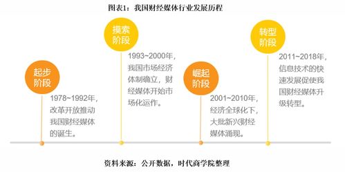 财经行业新闻报道策划方案