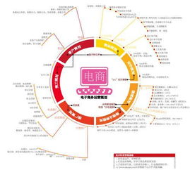 电子烟电子商务策划方案