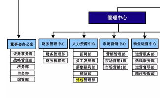 物业服务方案中人力资源策划不包括