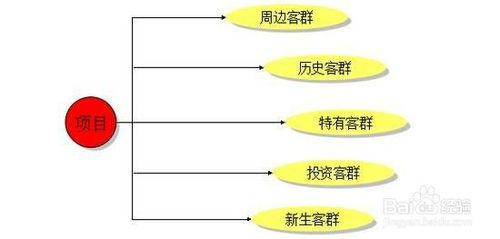 如何写创业策划方案