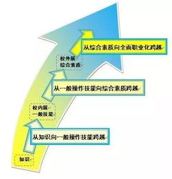 跨专业做策划方案