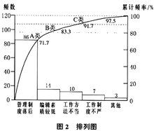 供方质量策划方案