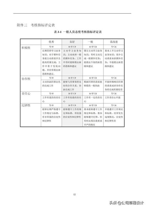 策划kpi考核方案