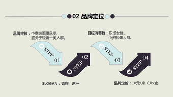 面膜市场营销策划方案