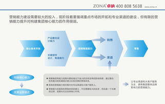 装饰公司宣传片策划方案