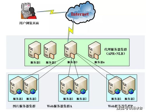 产业模式策划方案