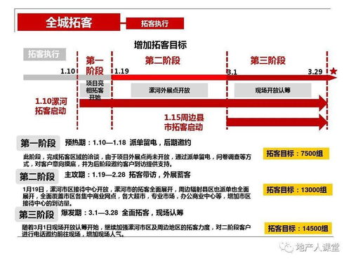 恒大新城开盘前营销策划方案