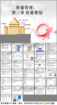 质量保证策划方案ppt