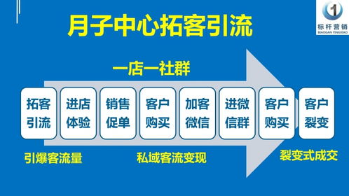 产后修复营销方案策划