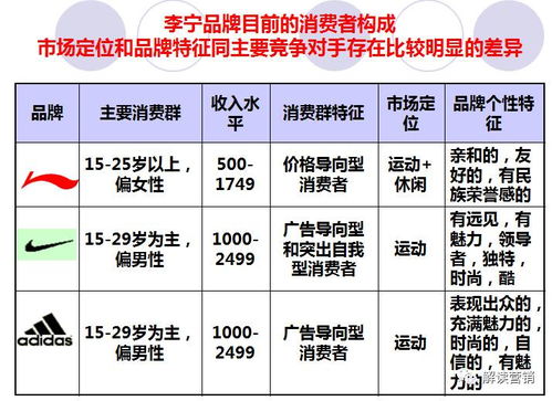 宝缦营销策划方案