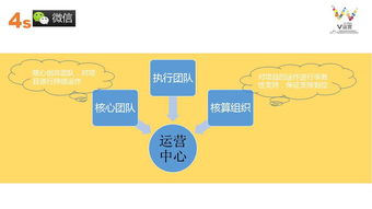 微信公众平台推广策划方案