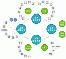 营销方案和广告策划案有什么区别