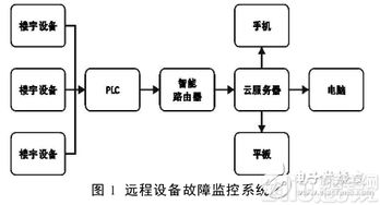 智能路由器市场营销策划方案