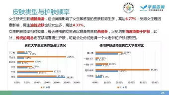 大学生护肤品市场调查策划方案