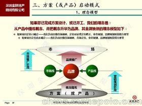 策划房产品质销售方案