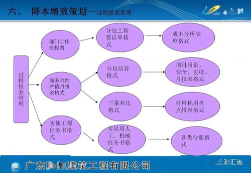 策划方案有哪些项目