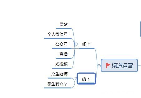 线上会员活动策划方案