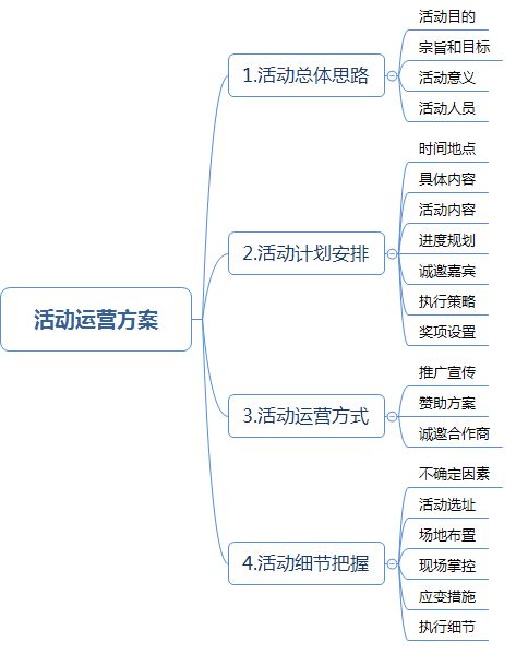 全返商城运营策划方案