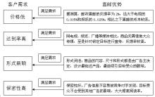 理发店营销策划方案