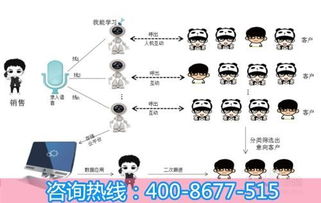 机器人营销策划方案