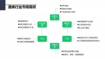 手工皂市场调查策划方案